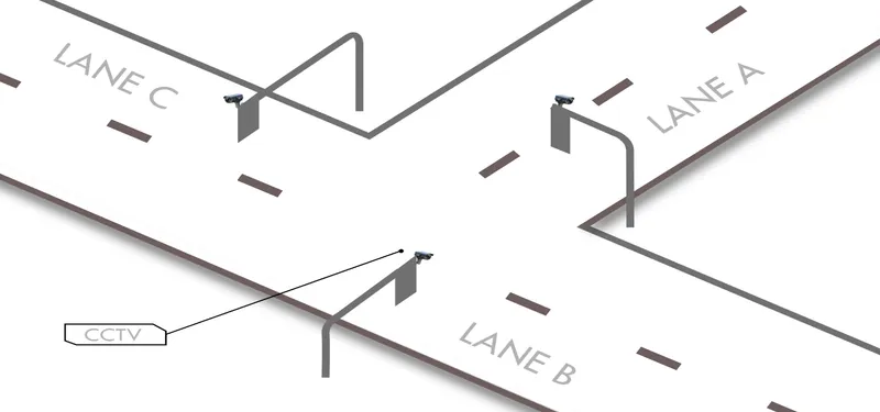 CCTV camera placement above traffic signals