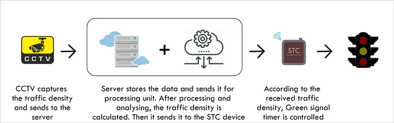 Extraordinary Event Detection