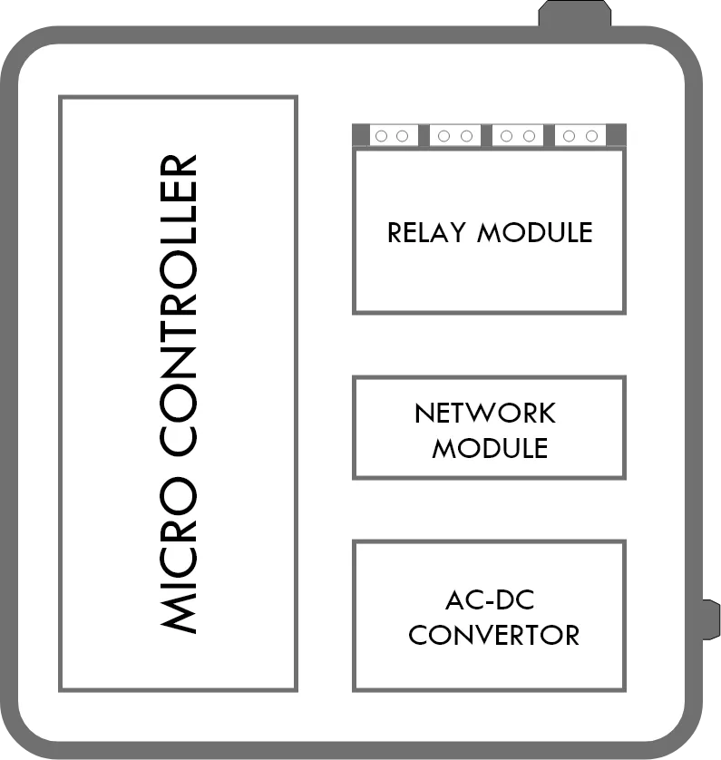 Smart Traffic Controller (STC)