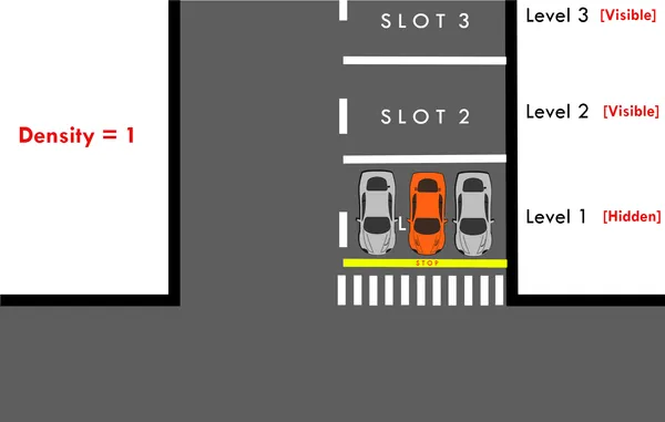 Level 1 bay detection