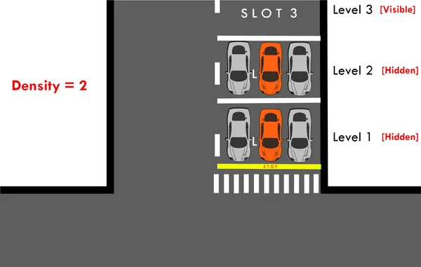 Level 2 bay detection