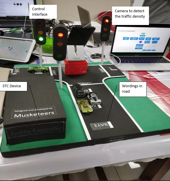 Hardware prototype — STC device with signal model, built by team Musketeers