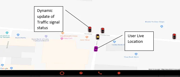 Intelligent Navigation System (INS)