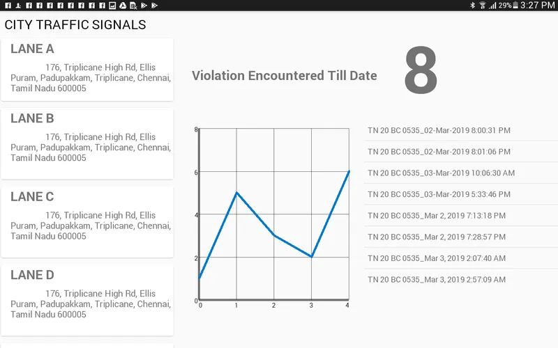 Traffic Violation Detection
